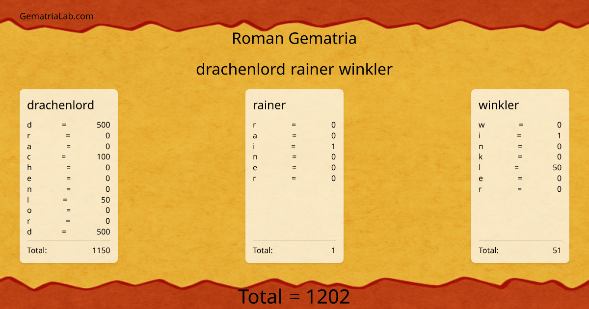 drachenlord rainer winkler in roman Gematria